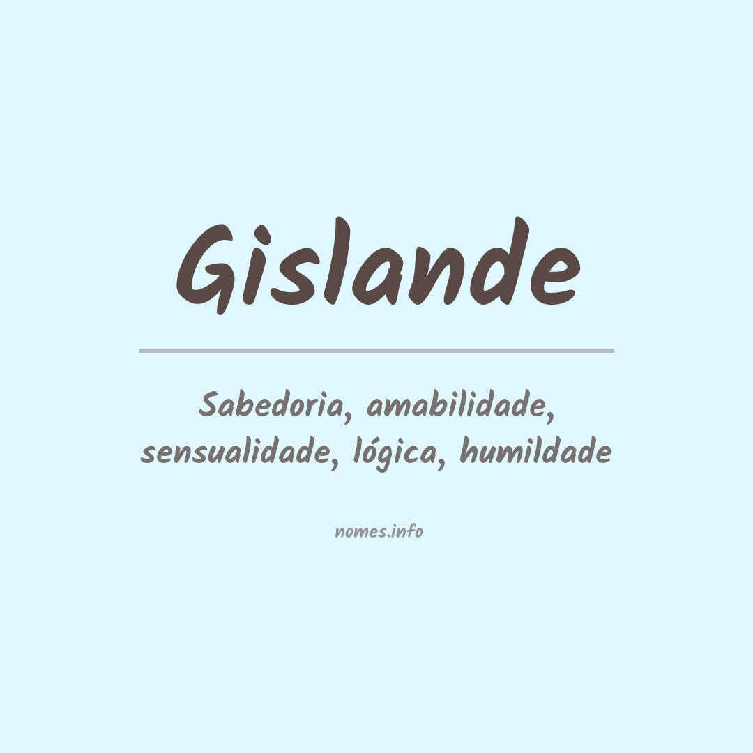 Significado do nome Gislande