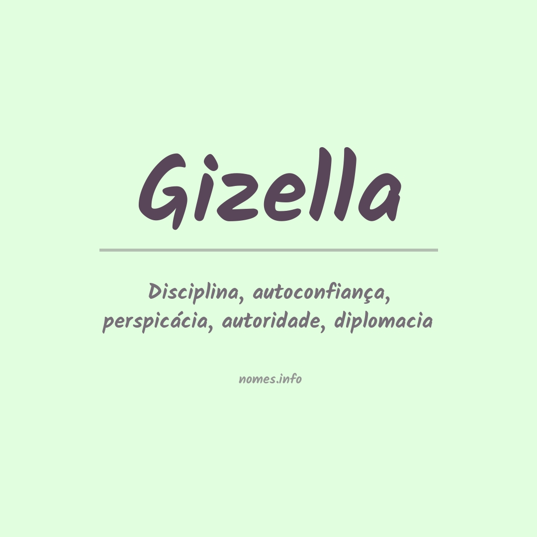 Significado do nome Gizella
