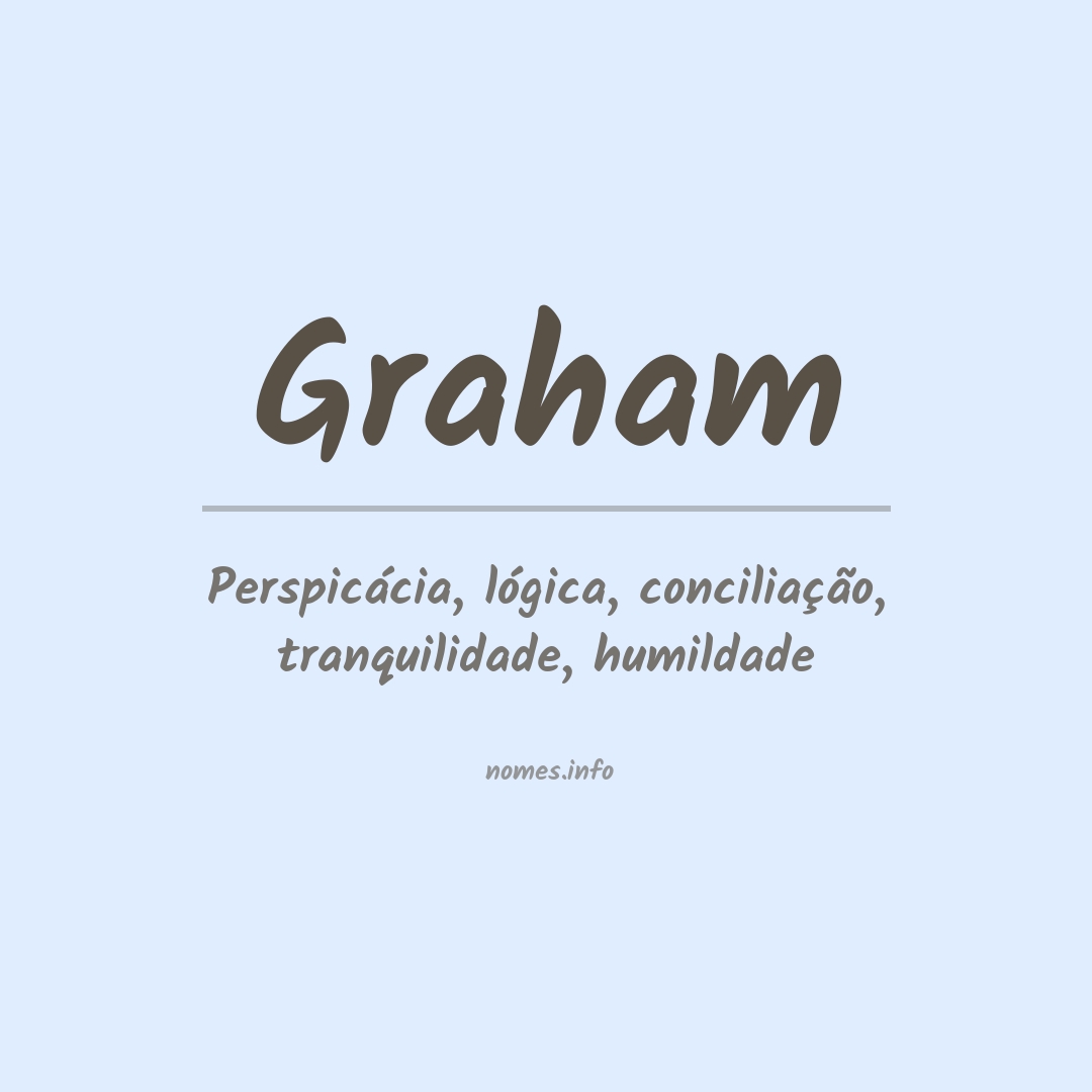 Significado do nome Graham