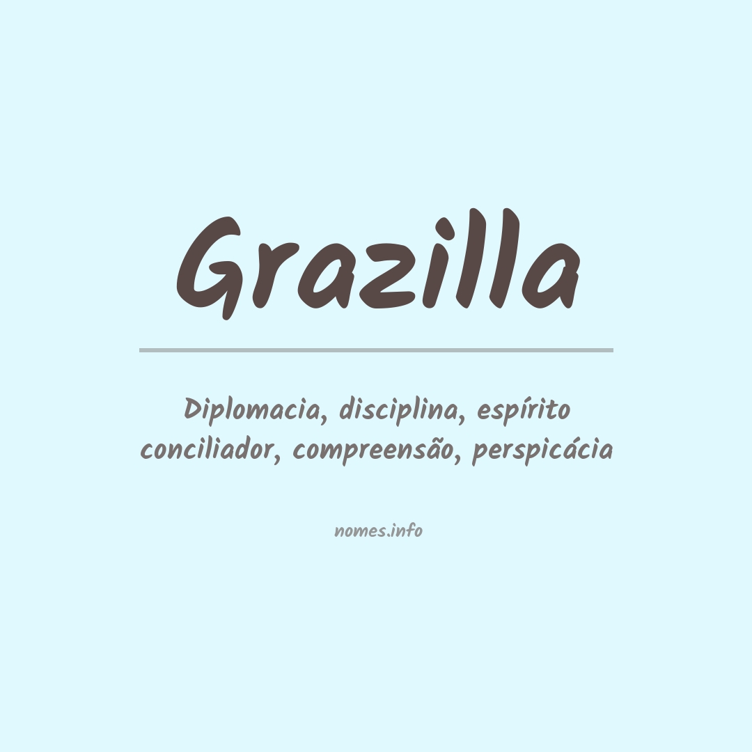 Significado do nome Grazilla
