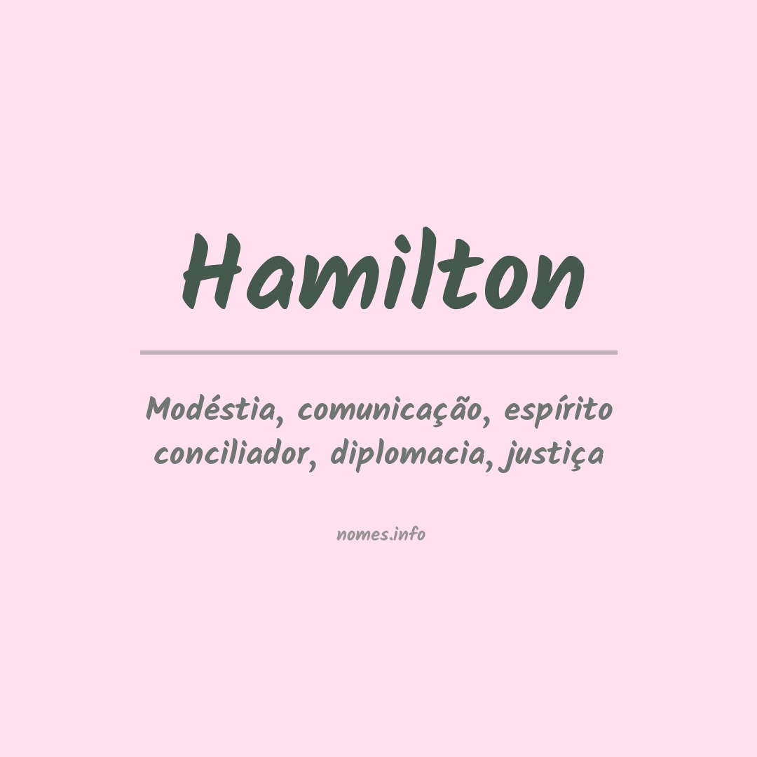 Significado do nome Hamilton