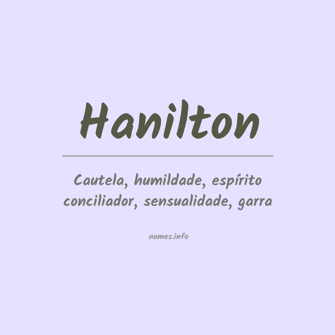 Significado do nome Hanilton