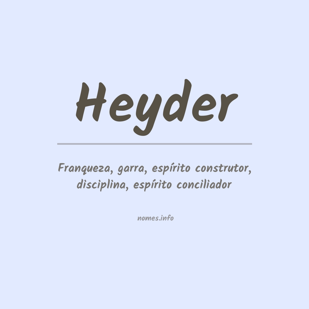 Significado do nome Heyder