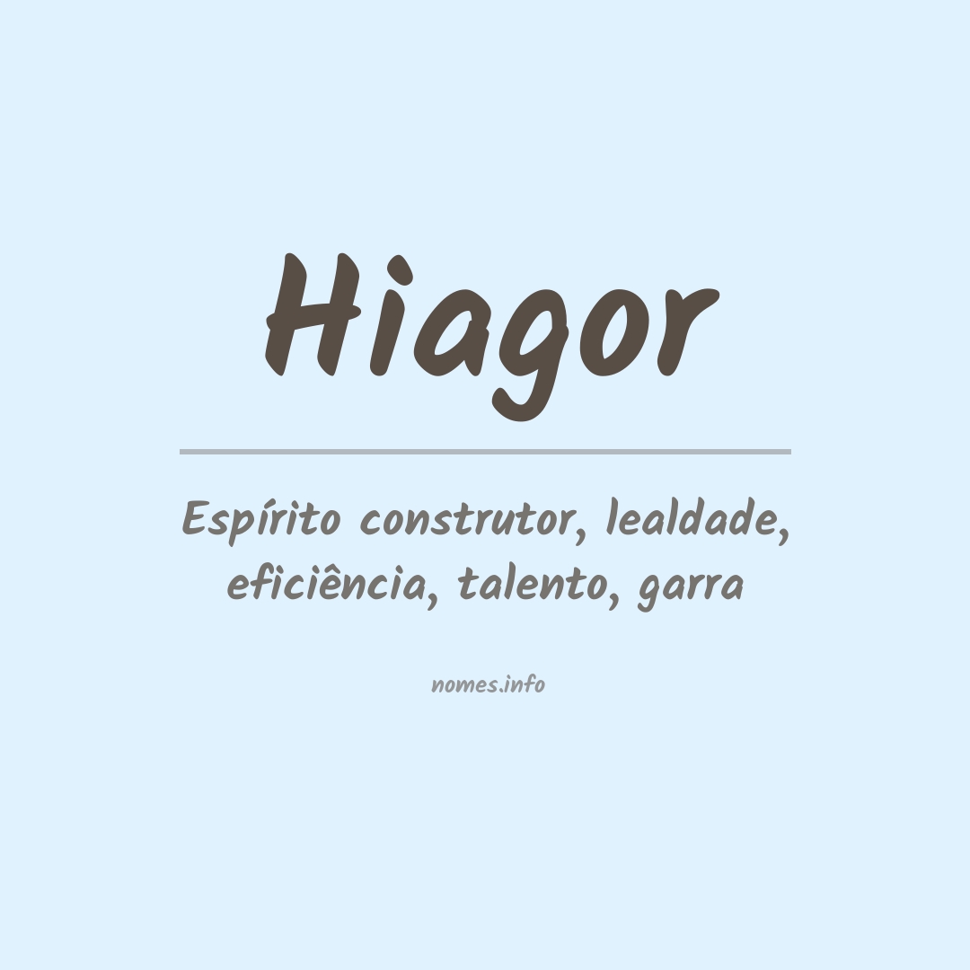 Significado do nome Hiagor