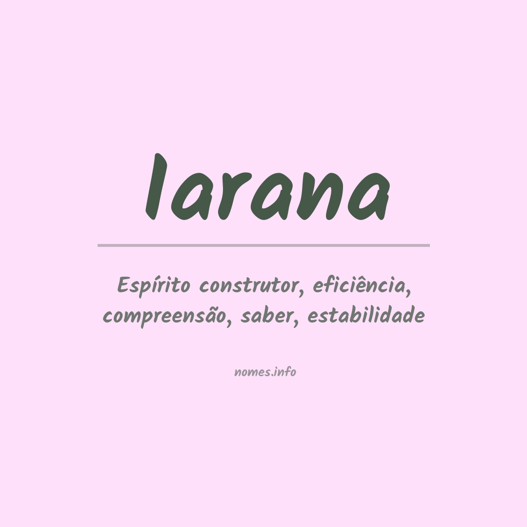 Significado do nome Iarana