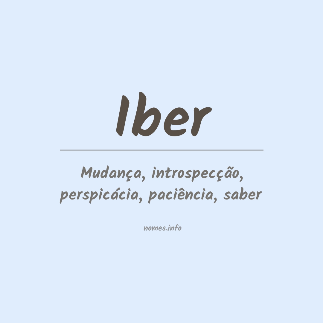 Significado do nome Iber