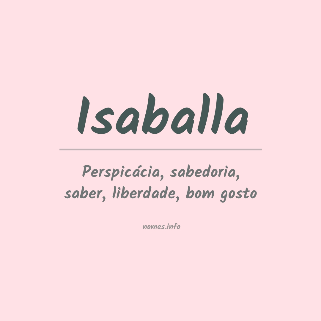 Significado do nome Isaballa