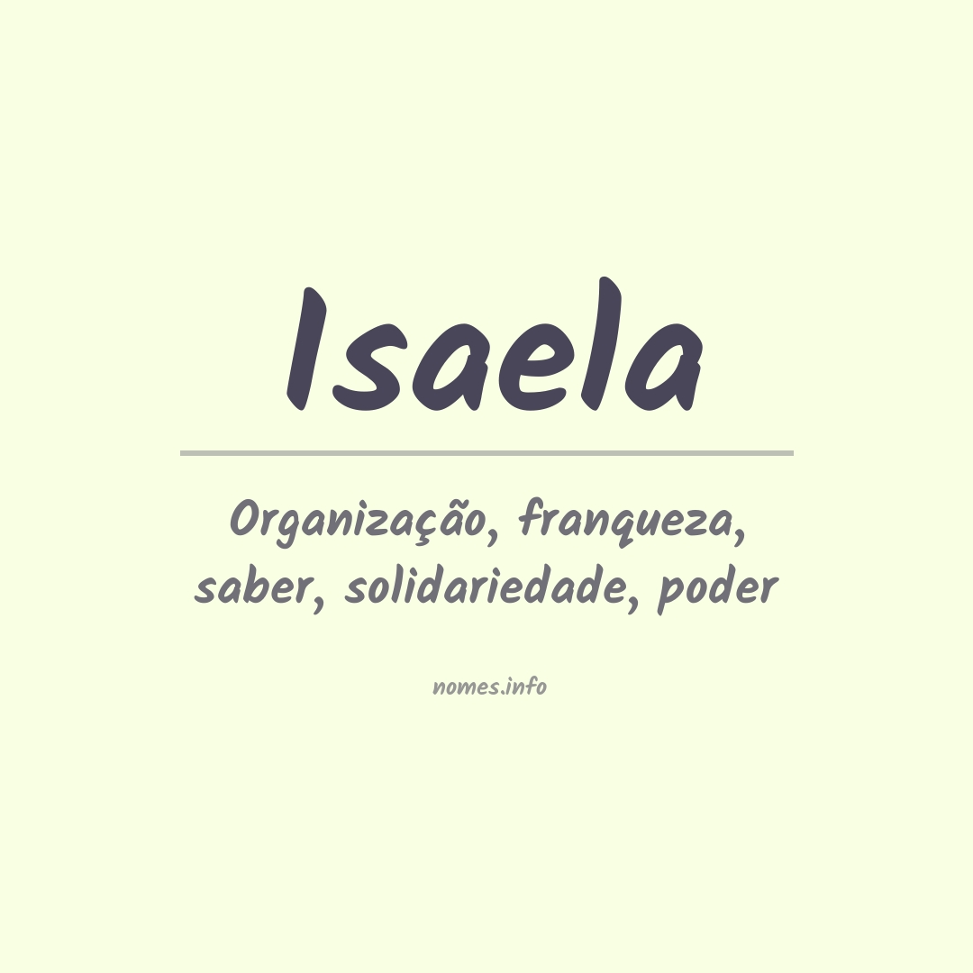 Significado do nome Isaela