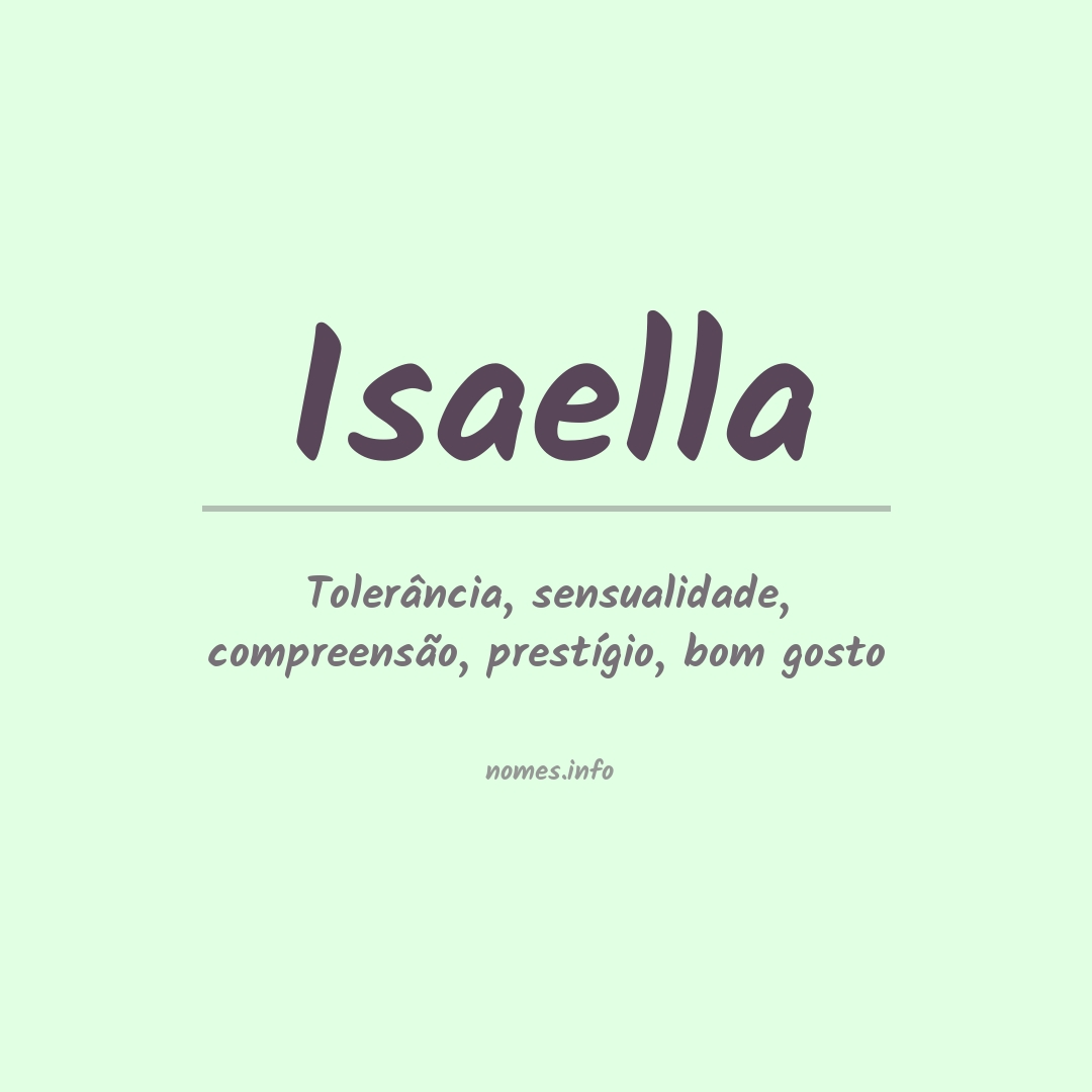 Significado do nome Isaella