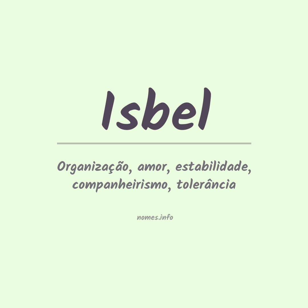 Significado do nome Isbel