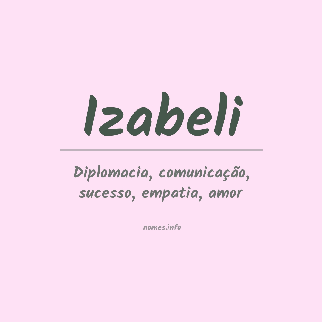 Significado do nome Izabeli