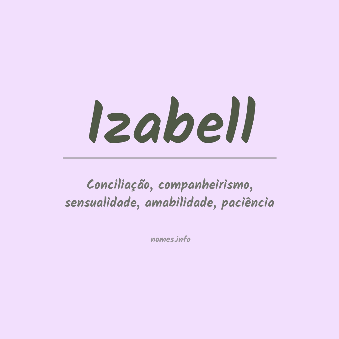 Significado do nome Izabell