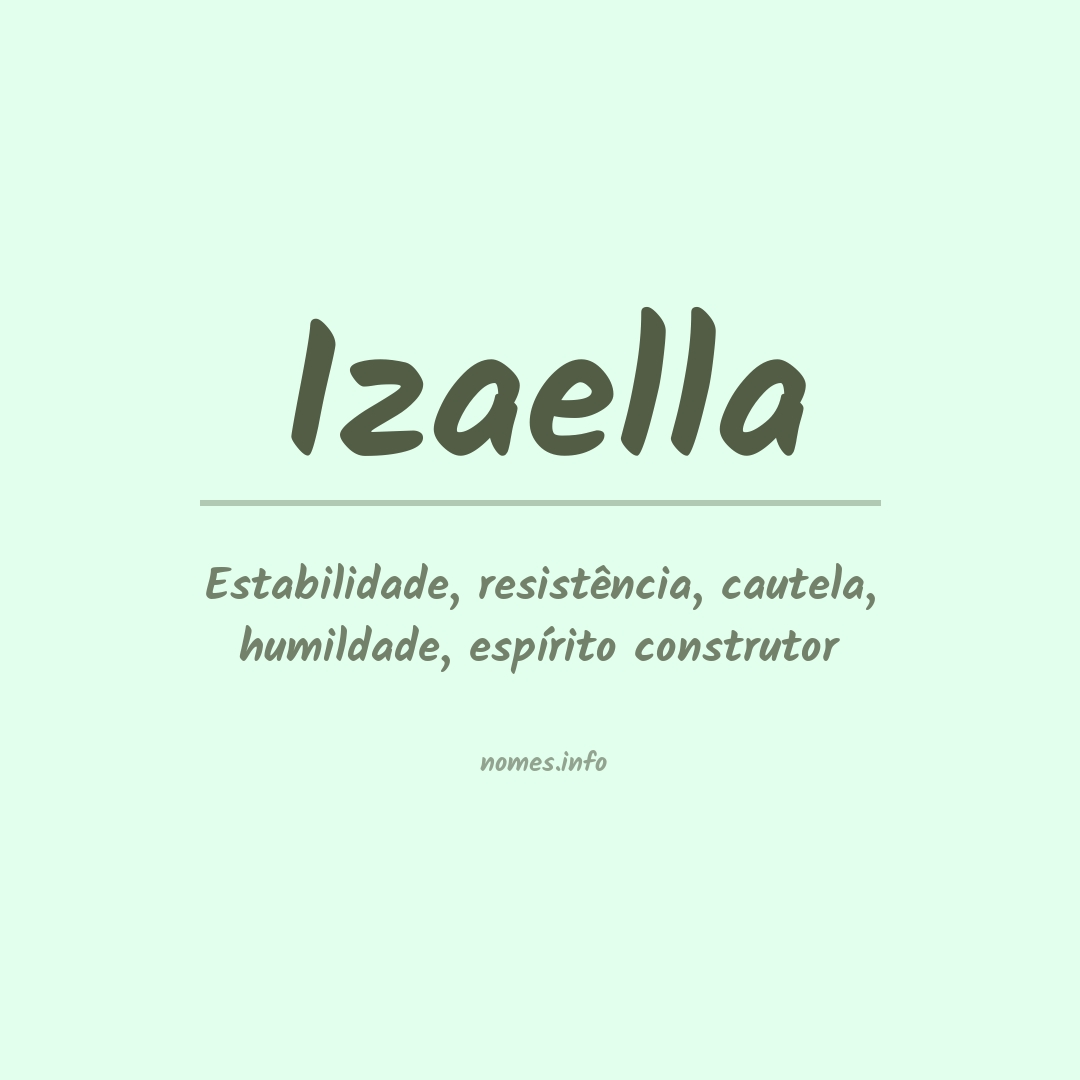 Significado do nome Izaella