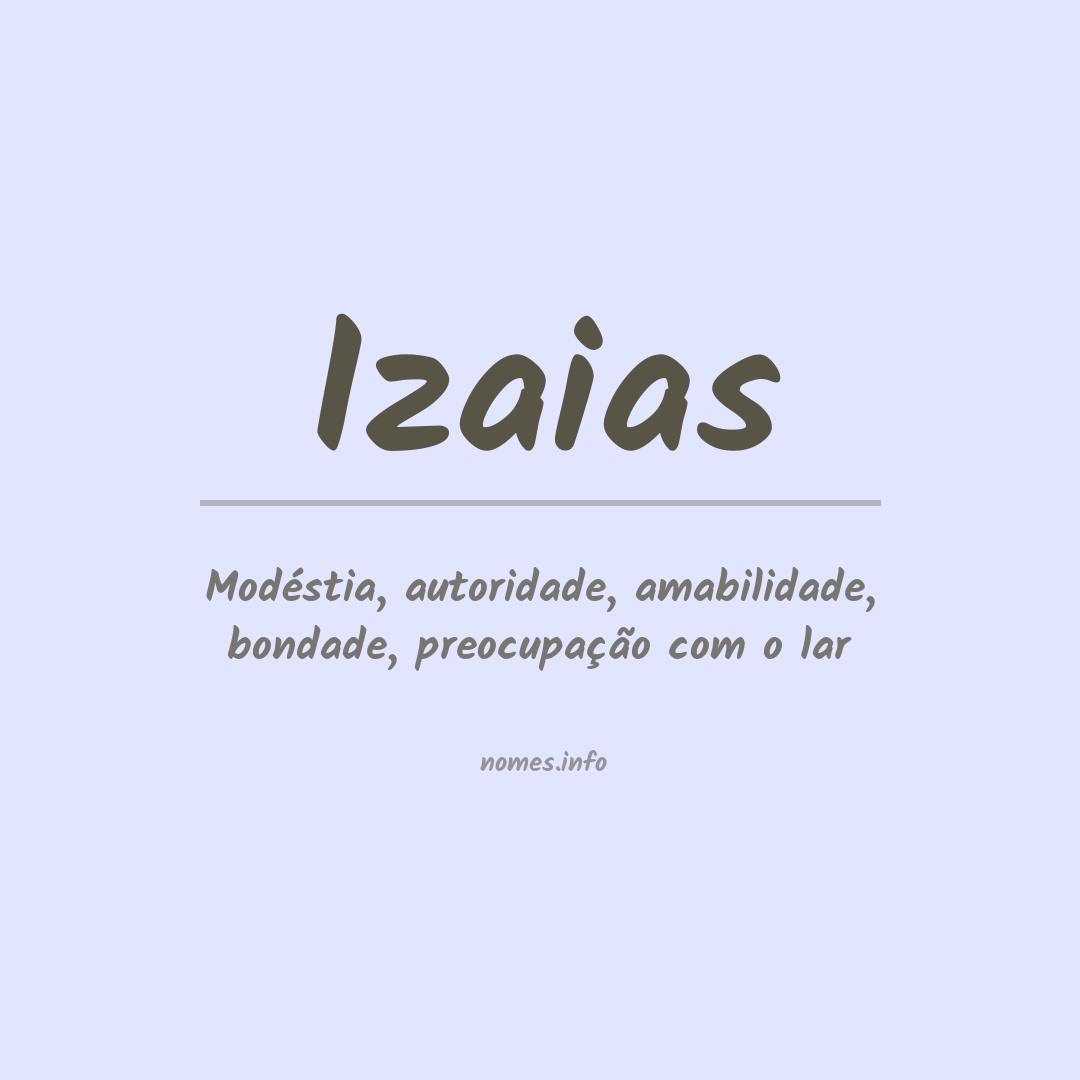 Significado do nome Izaias