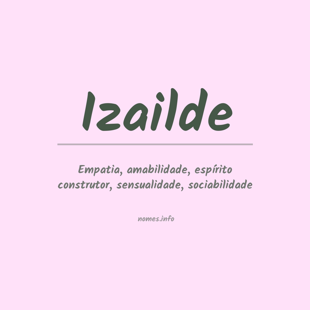 Significado do nome Izailde
