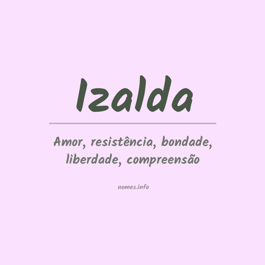 Significado do nome Izalda