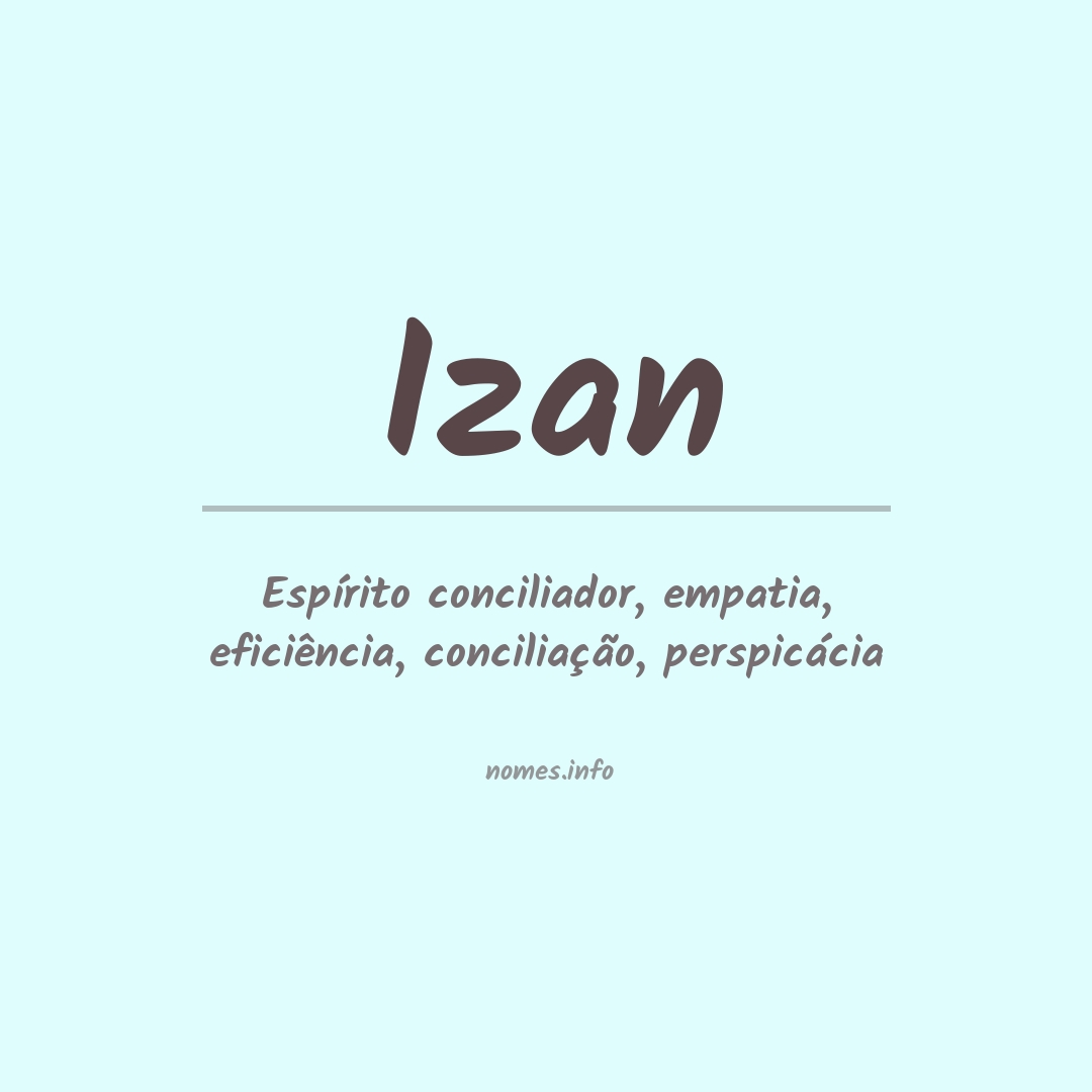 Significado do nome Izan