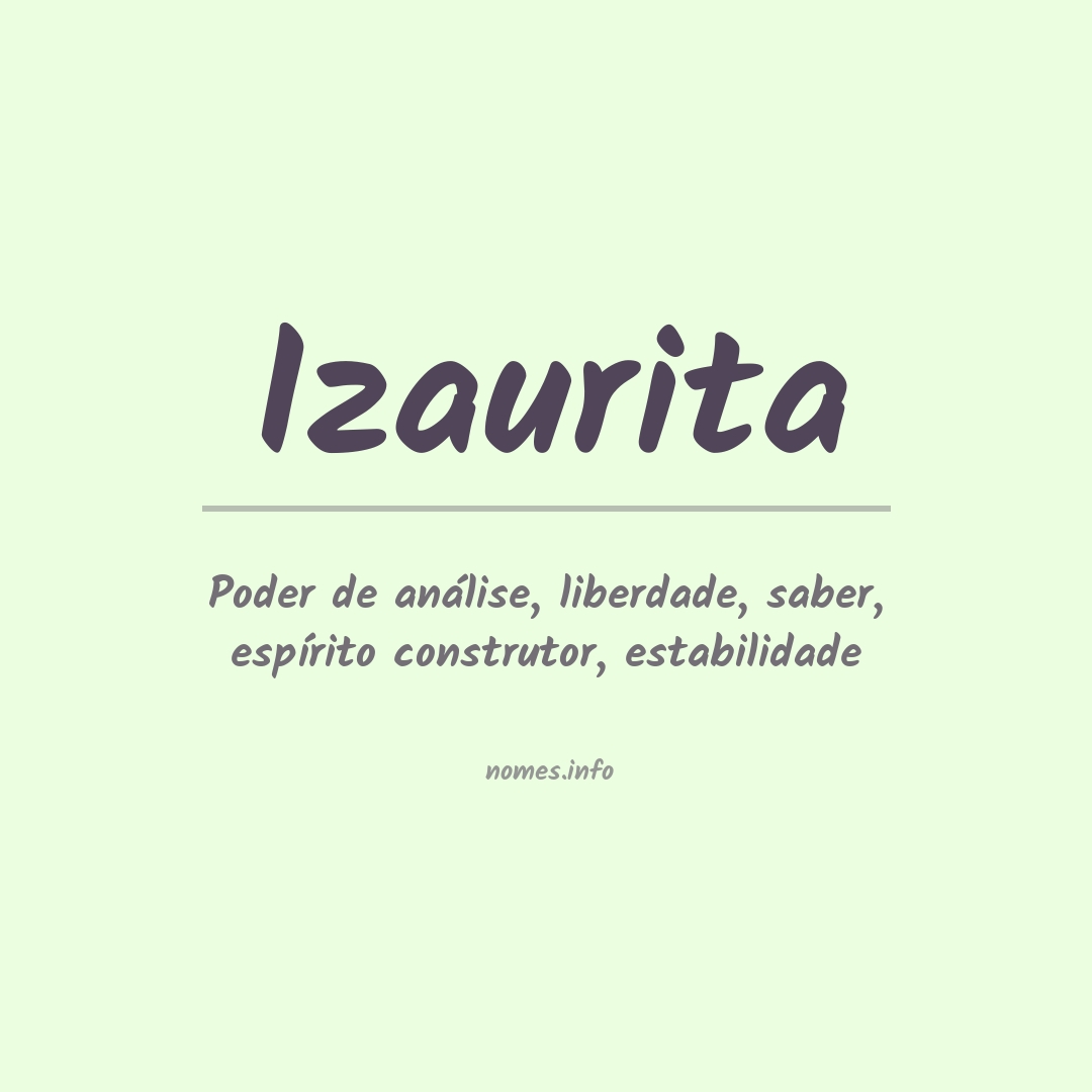 Significado do nome Izaurita