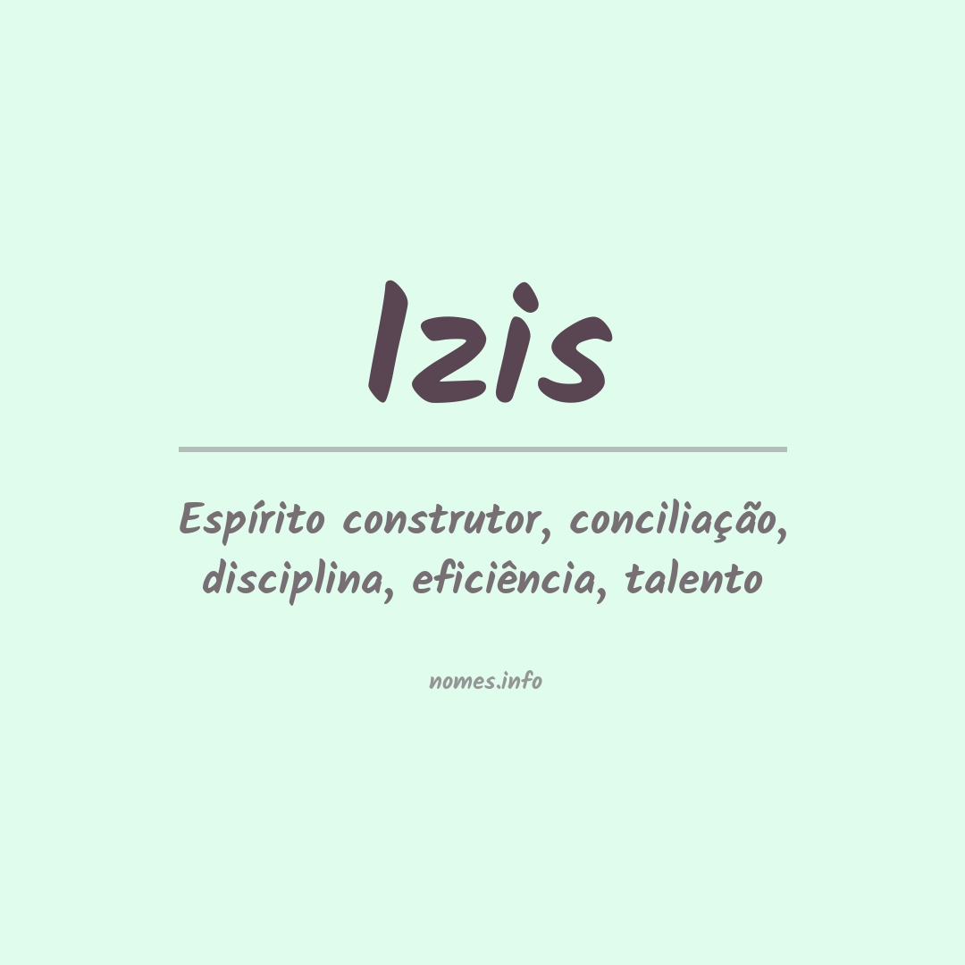 Significado do nome Izis