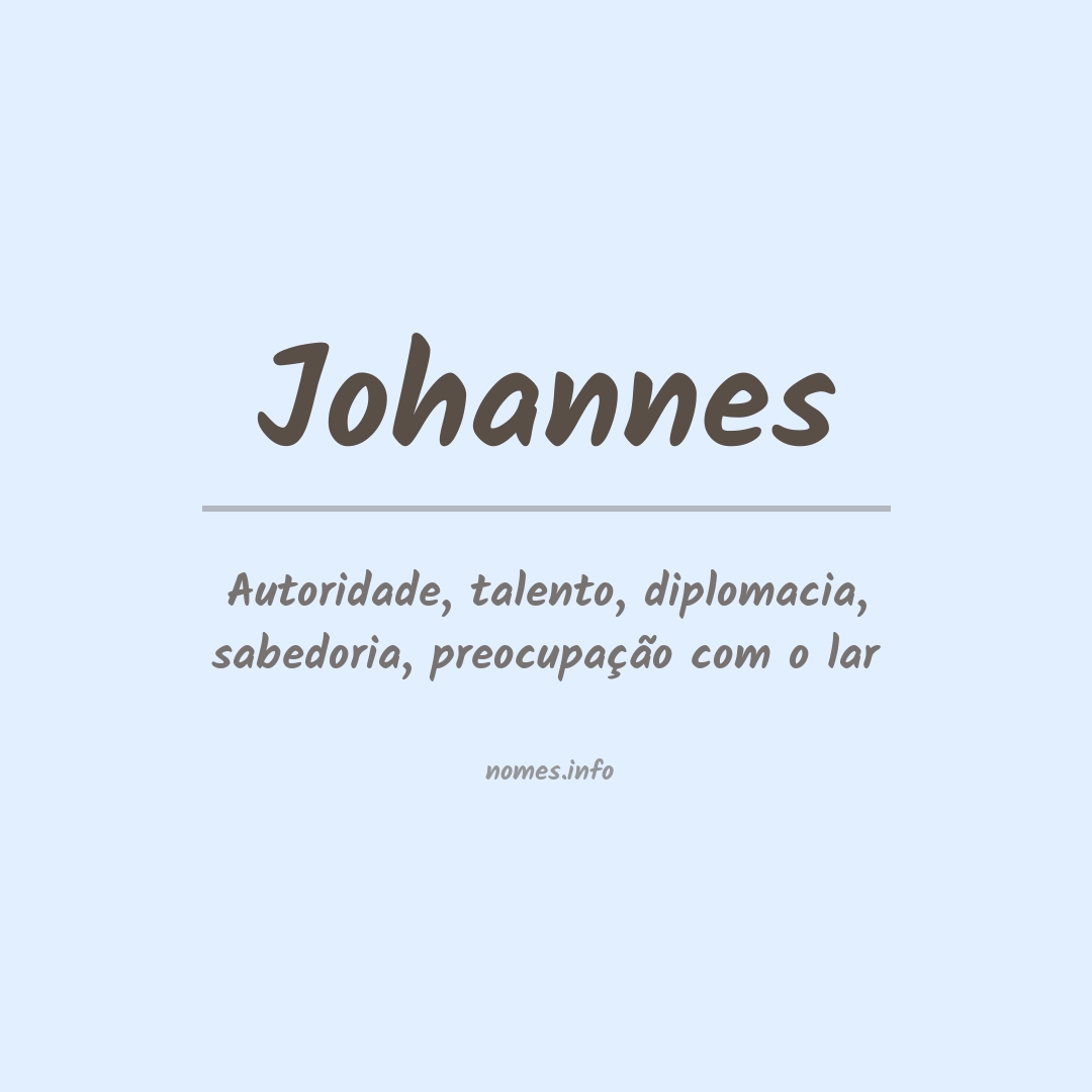 Significado do nome Johannes