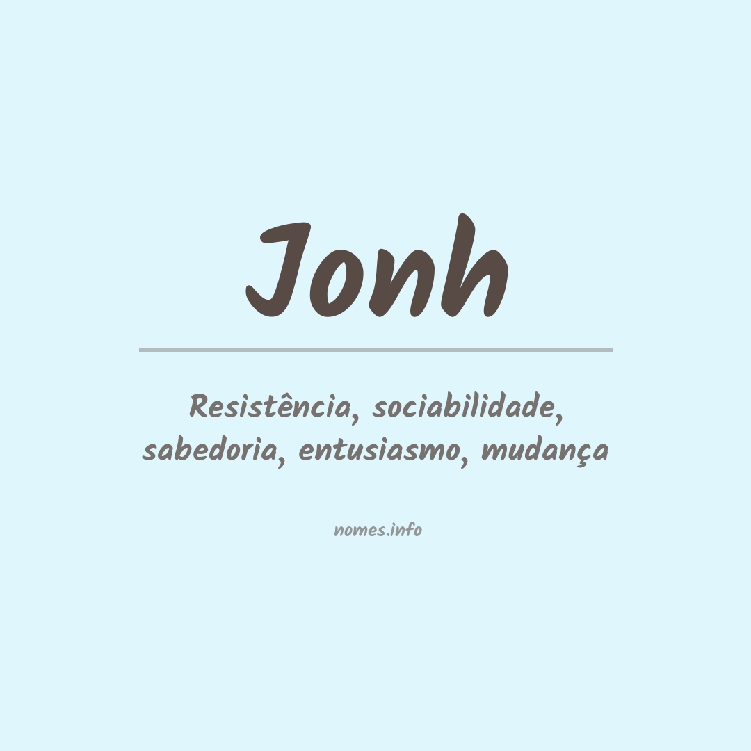 Significado do nome Jonh