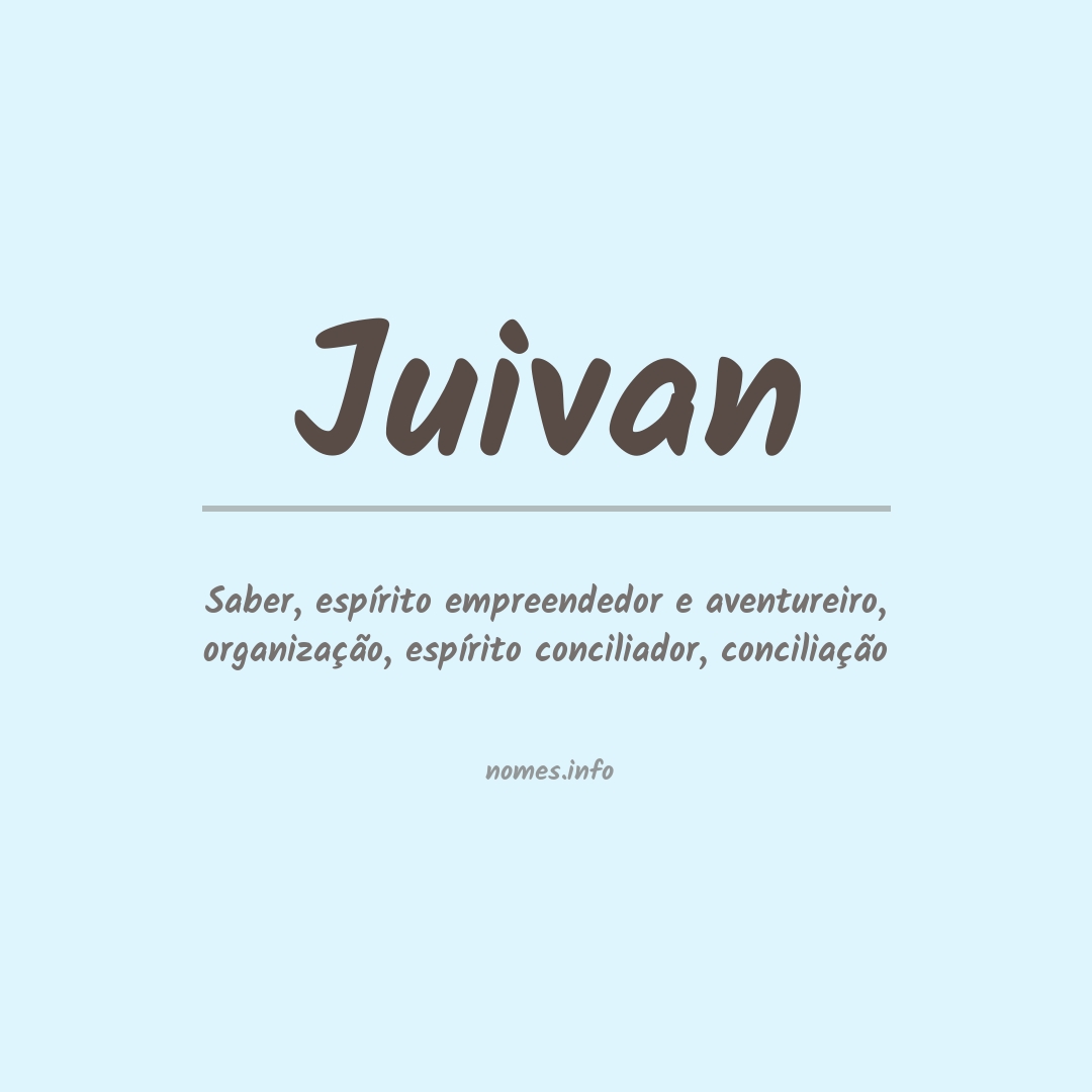 Significado do nome Juivan