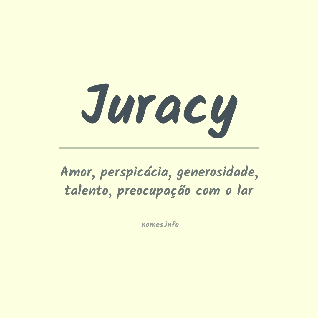 Significado do nome Juracy