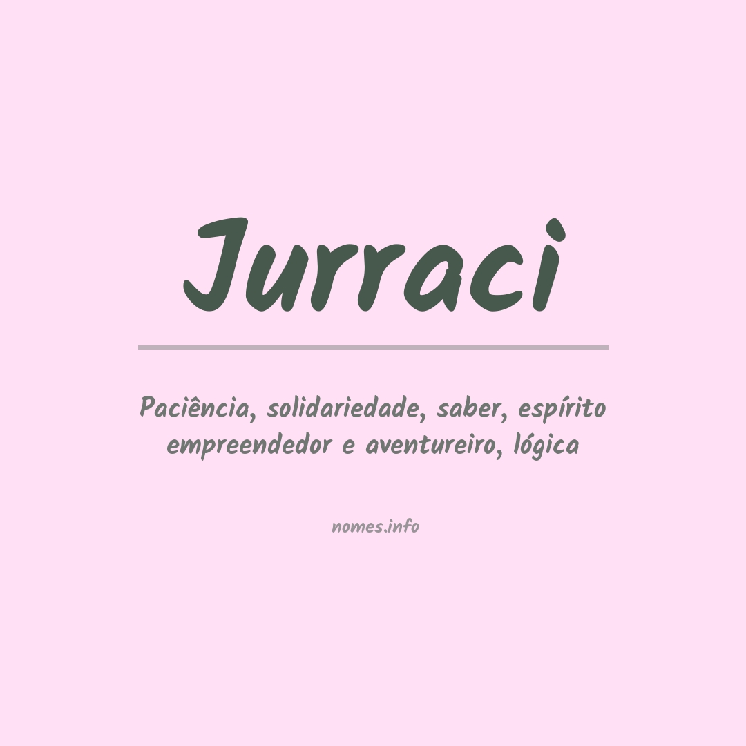 Significado do nome Jurraci