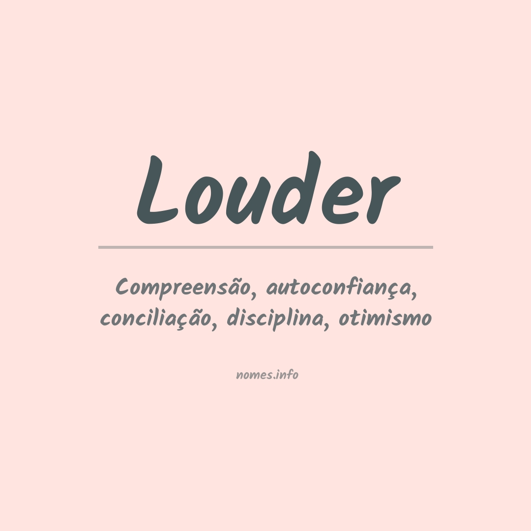 Significado do nome Louder
