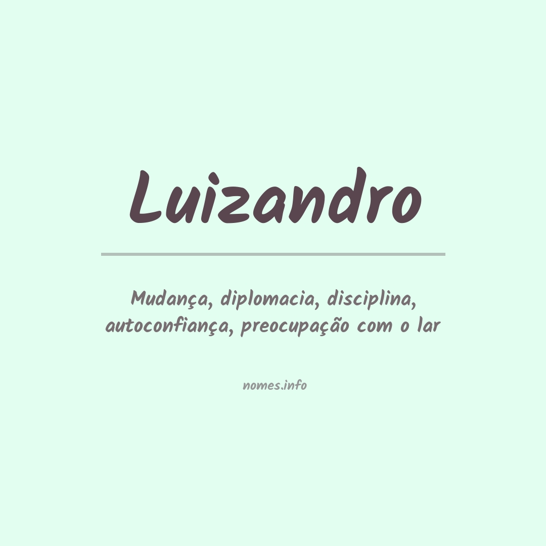 Significado do nome Luizandro