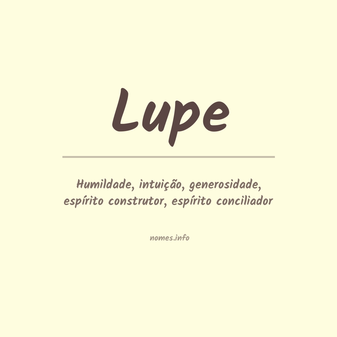 Significado do nome Lupe