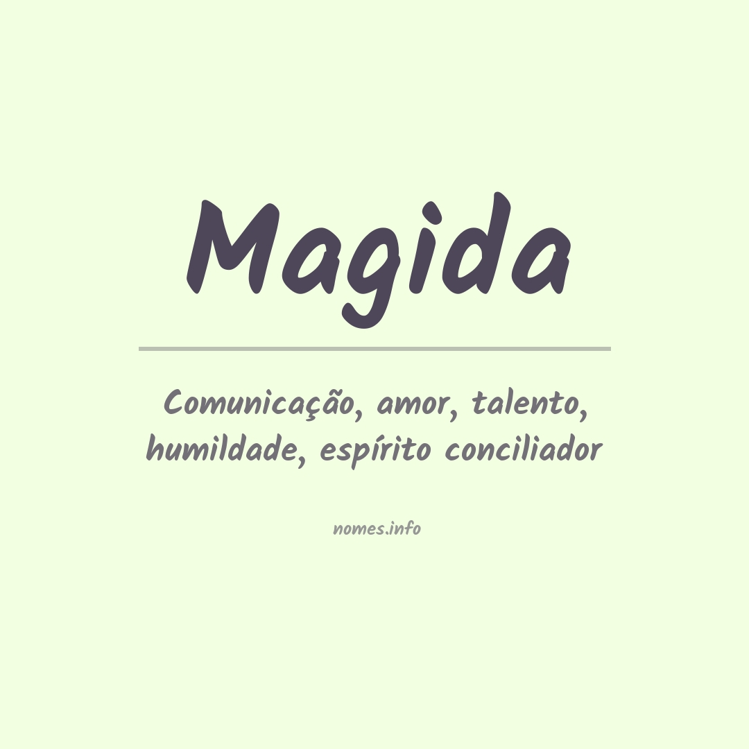 Significado do nome Magida