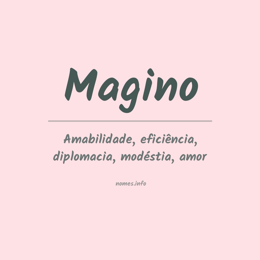 Significado do nome Magino