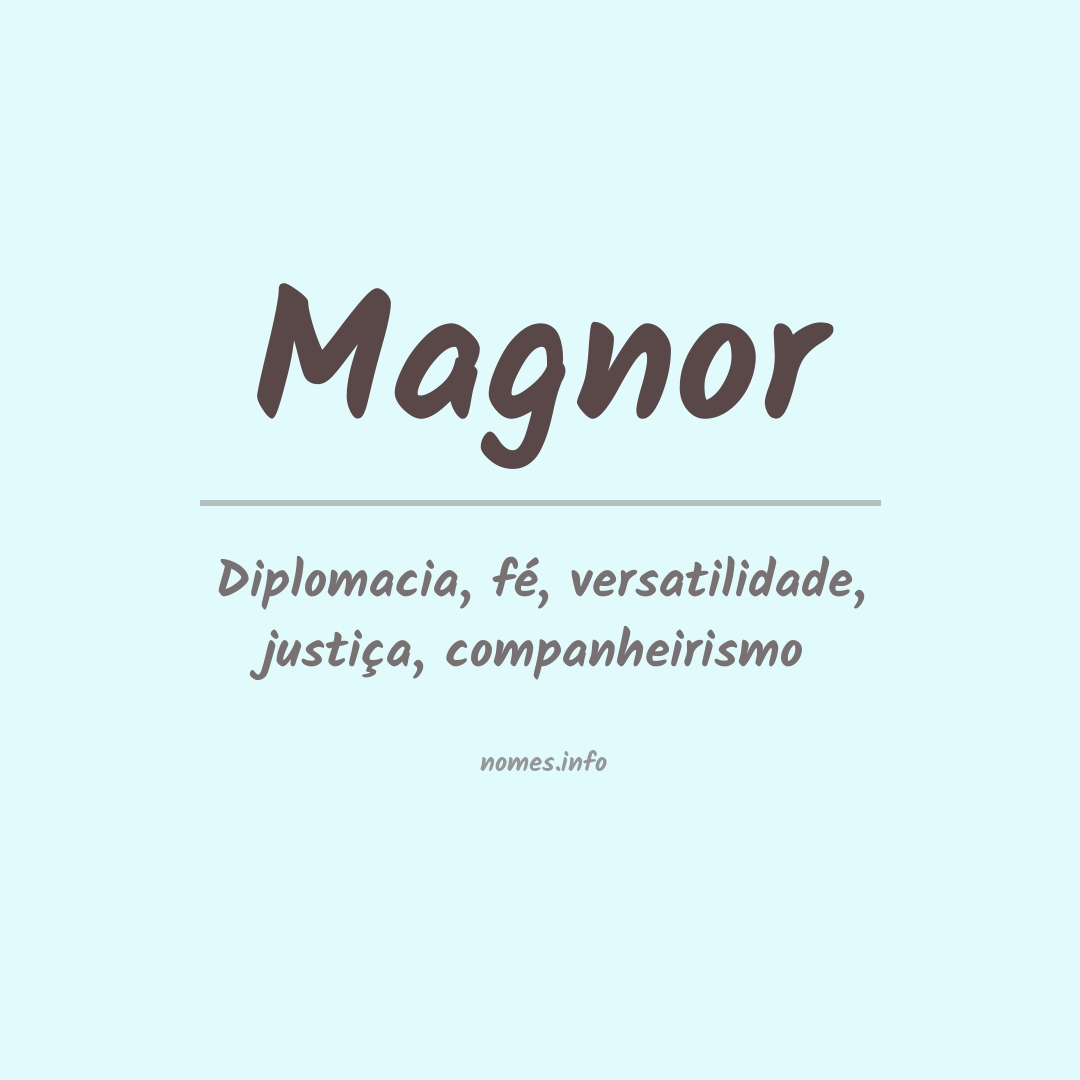 Significado do nome Magnor