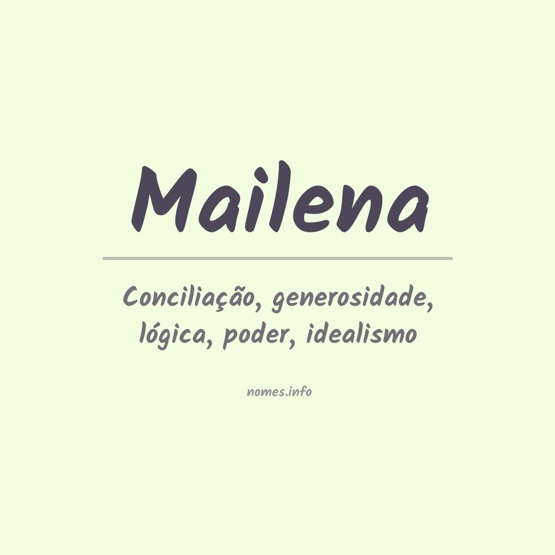 Significado do nome Mailena