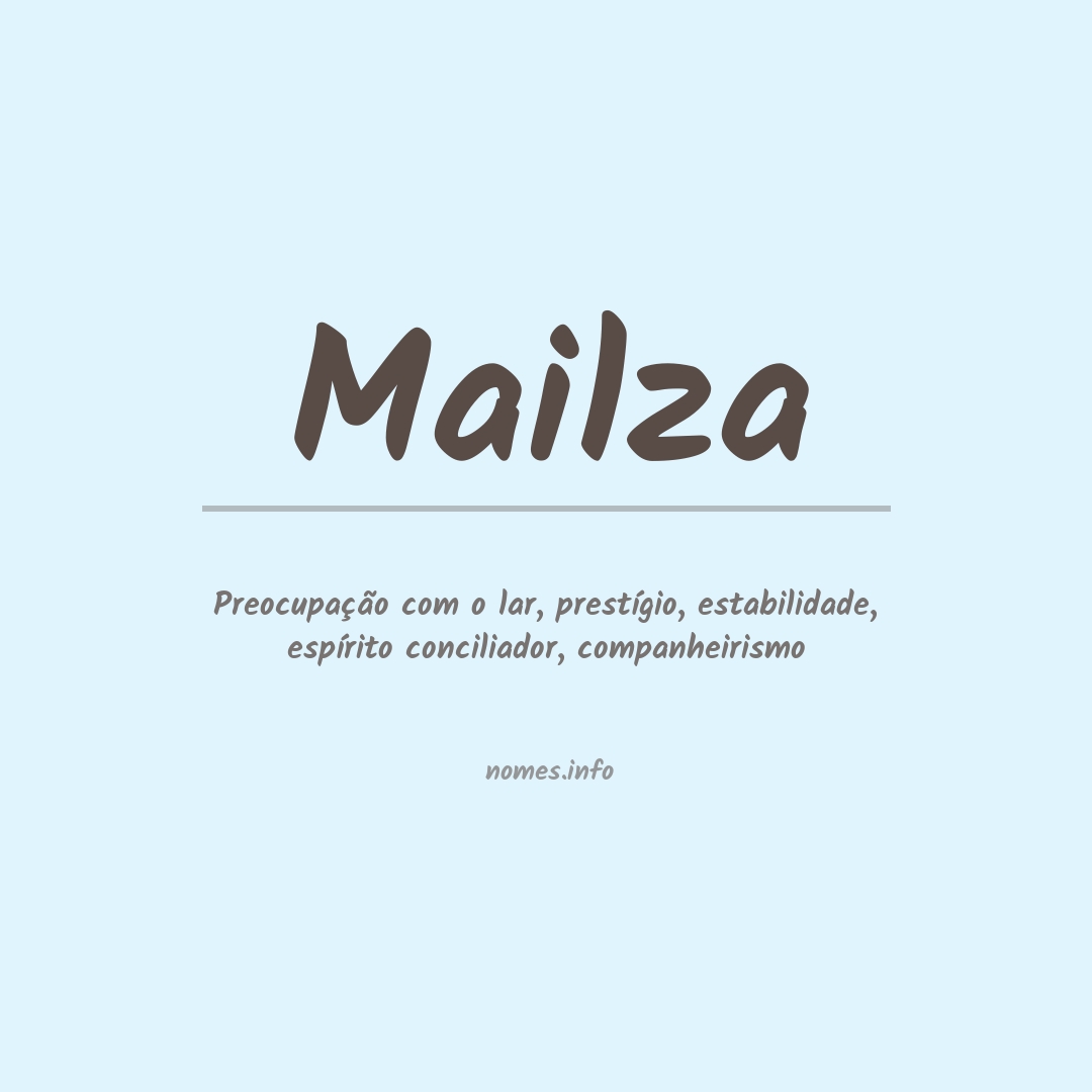 Significado do nome Mailza