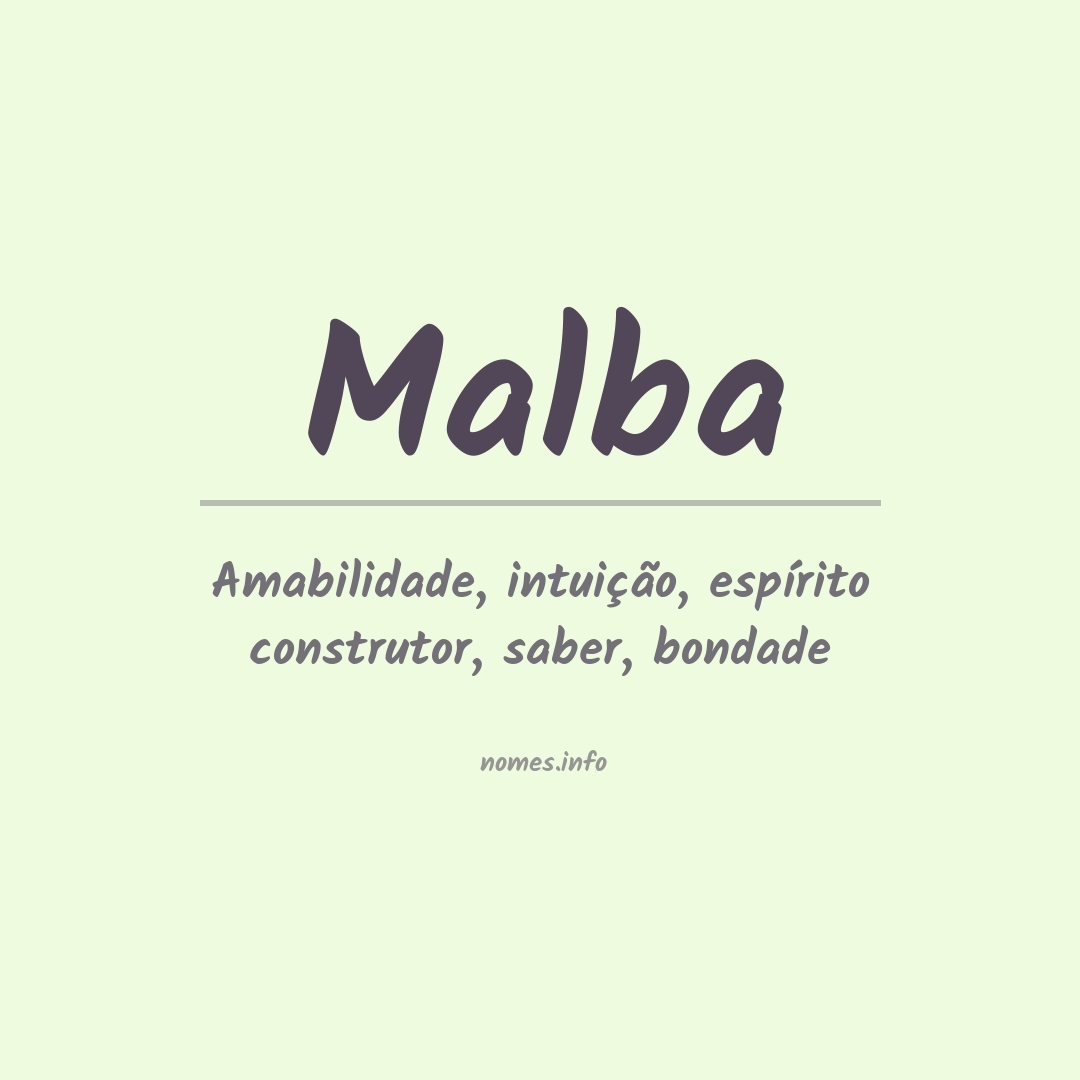 Significado do nome Malba
