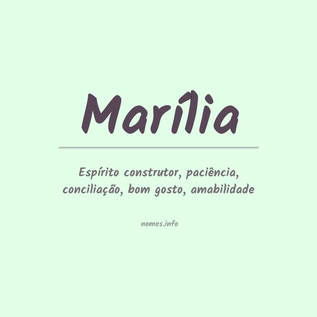 Significado do nome Marília