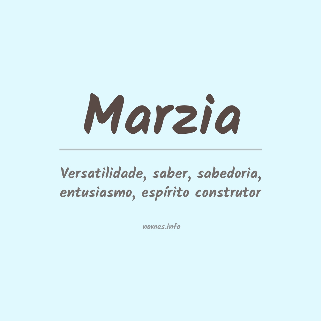 Significado do nome Marzia