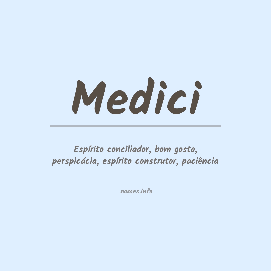 Significado do nome Medici