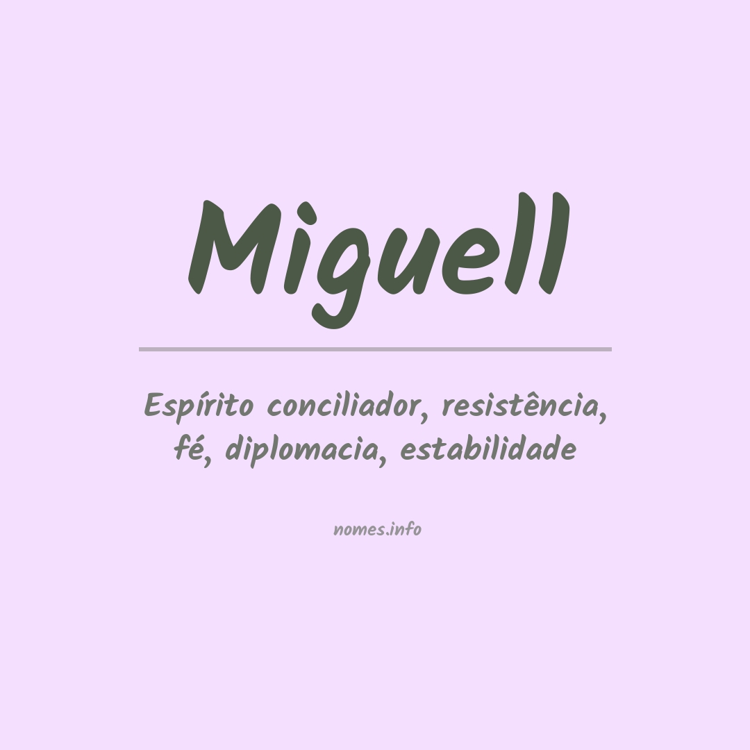 Significado do nome Miguell