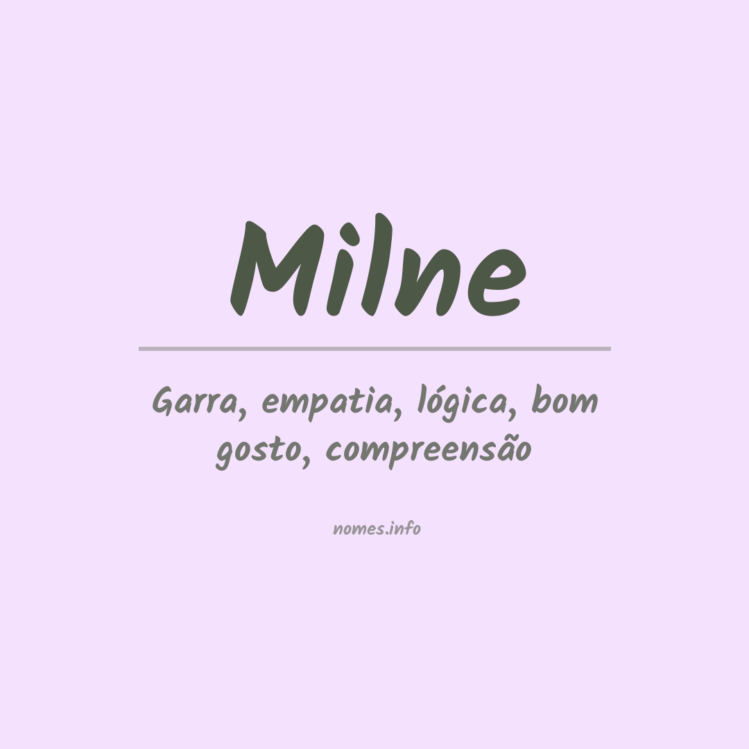 Significado do nome Milne