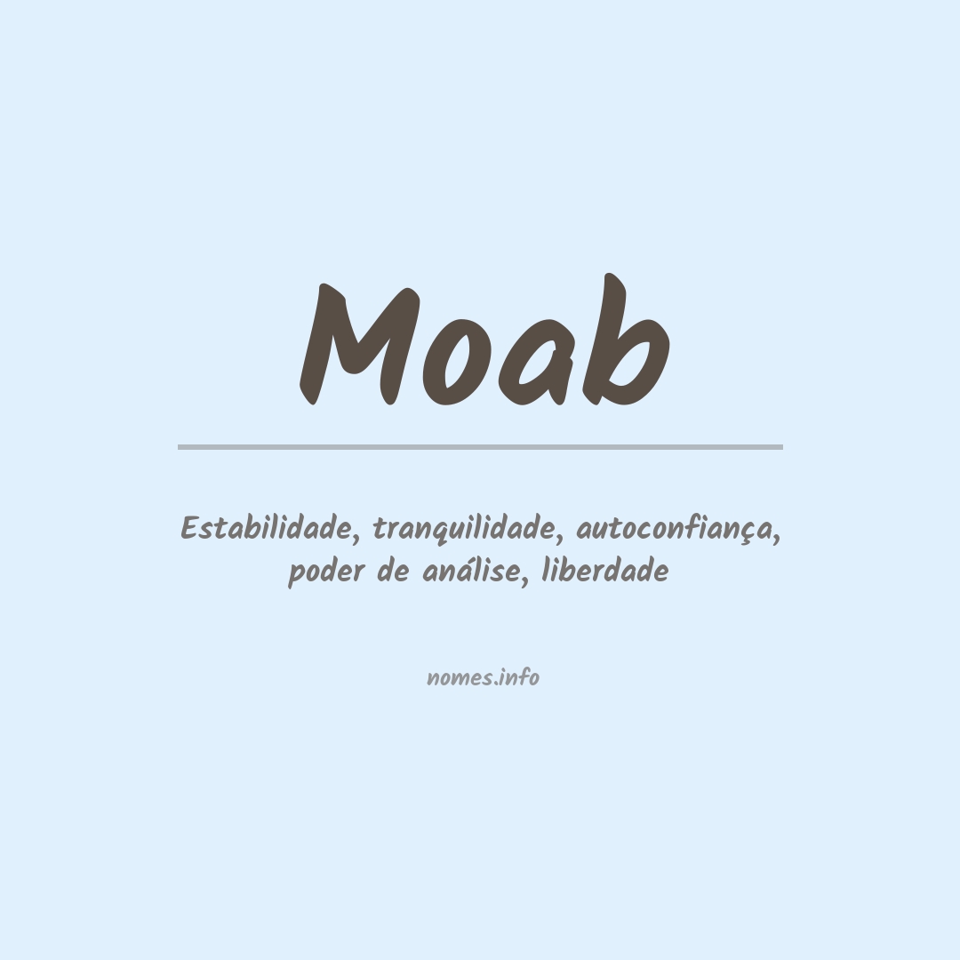 Significado do nome Moab