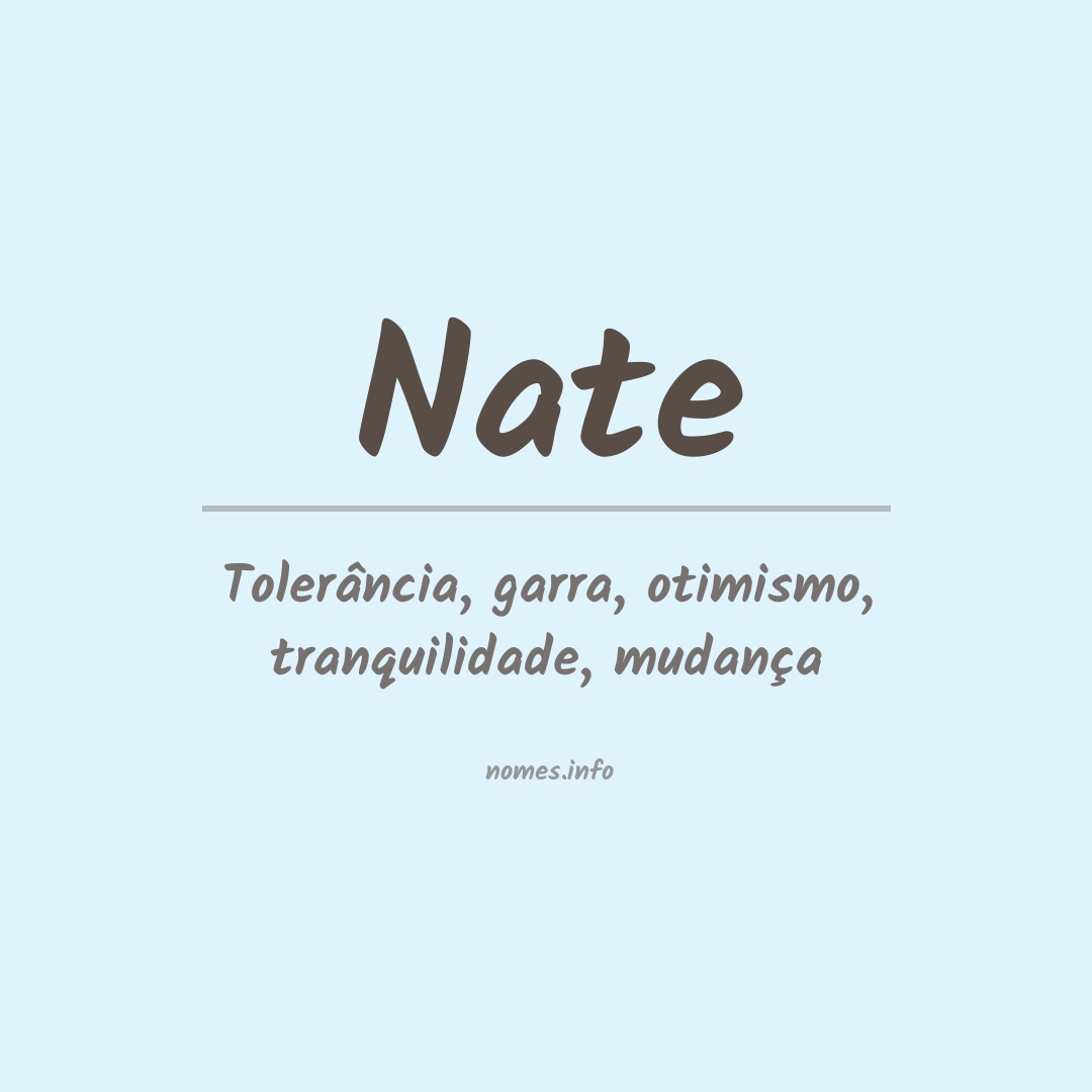 Significado do nome Nate