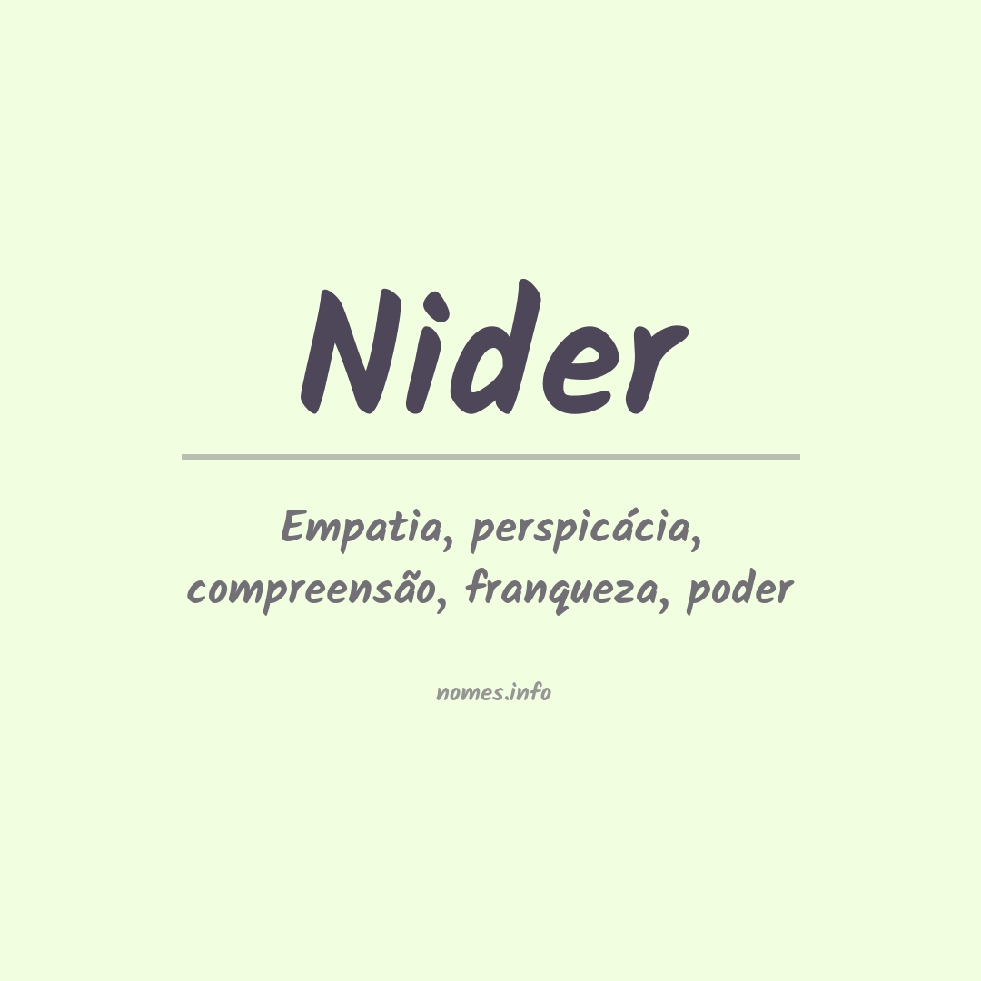 Significado do nome Nider