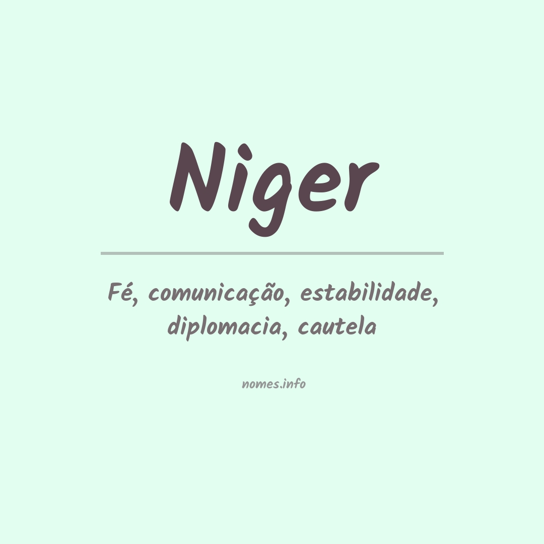 Significado do nome Niger