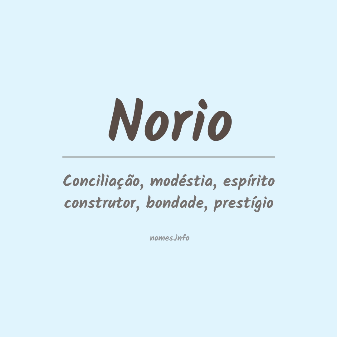 Significado do nome Norio