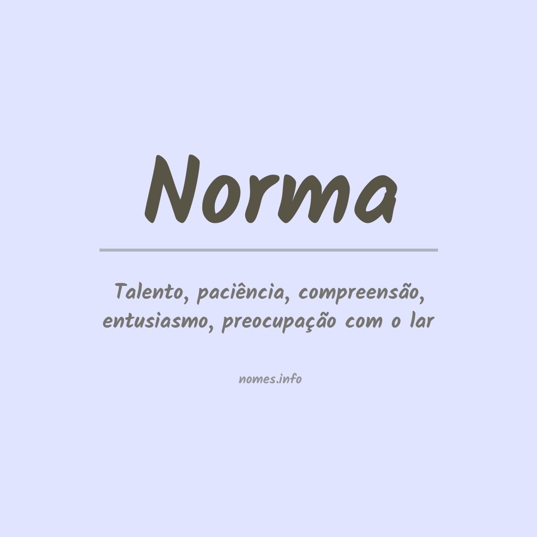 Significado do nome Norma
