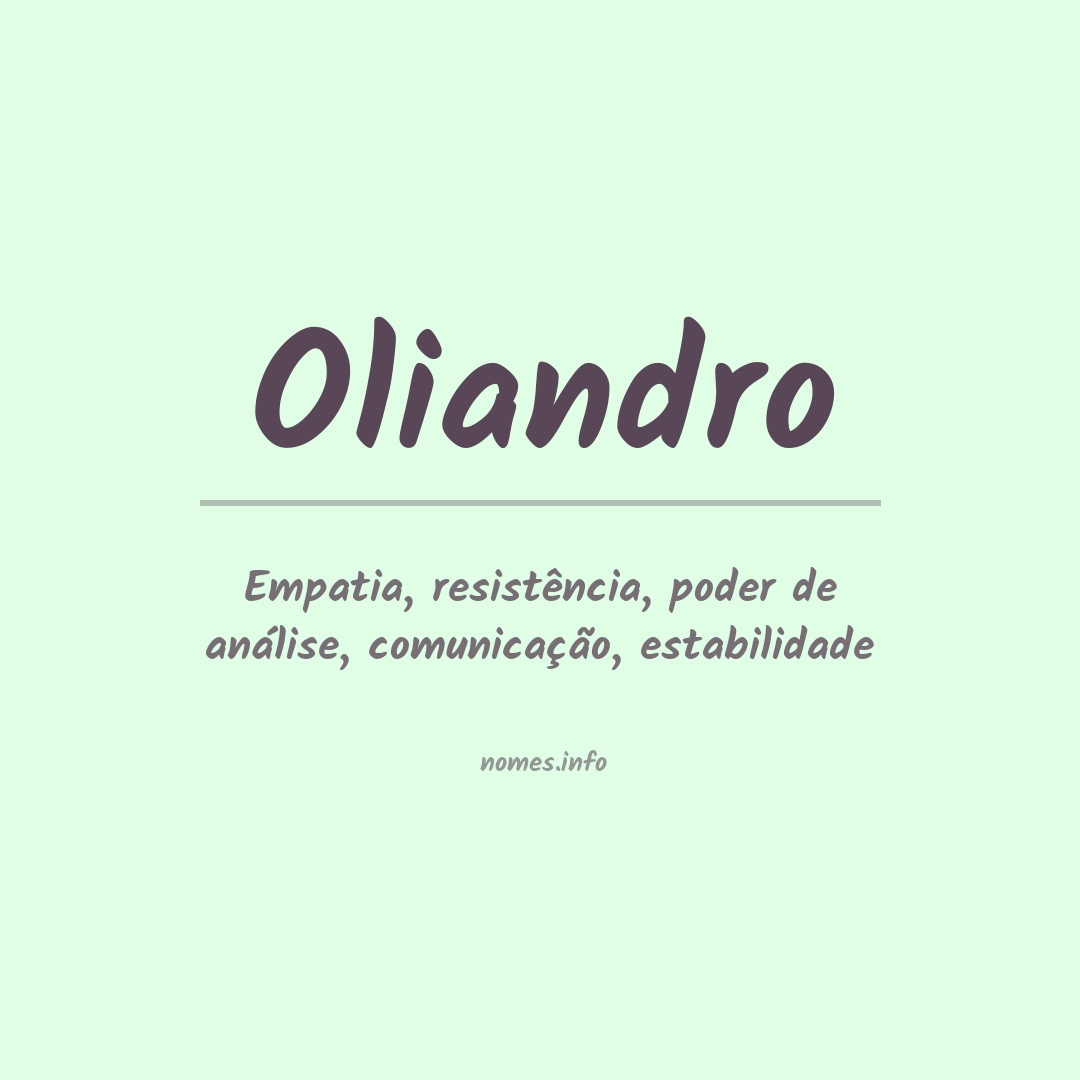Significado do nome Oliandro