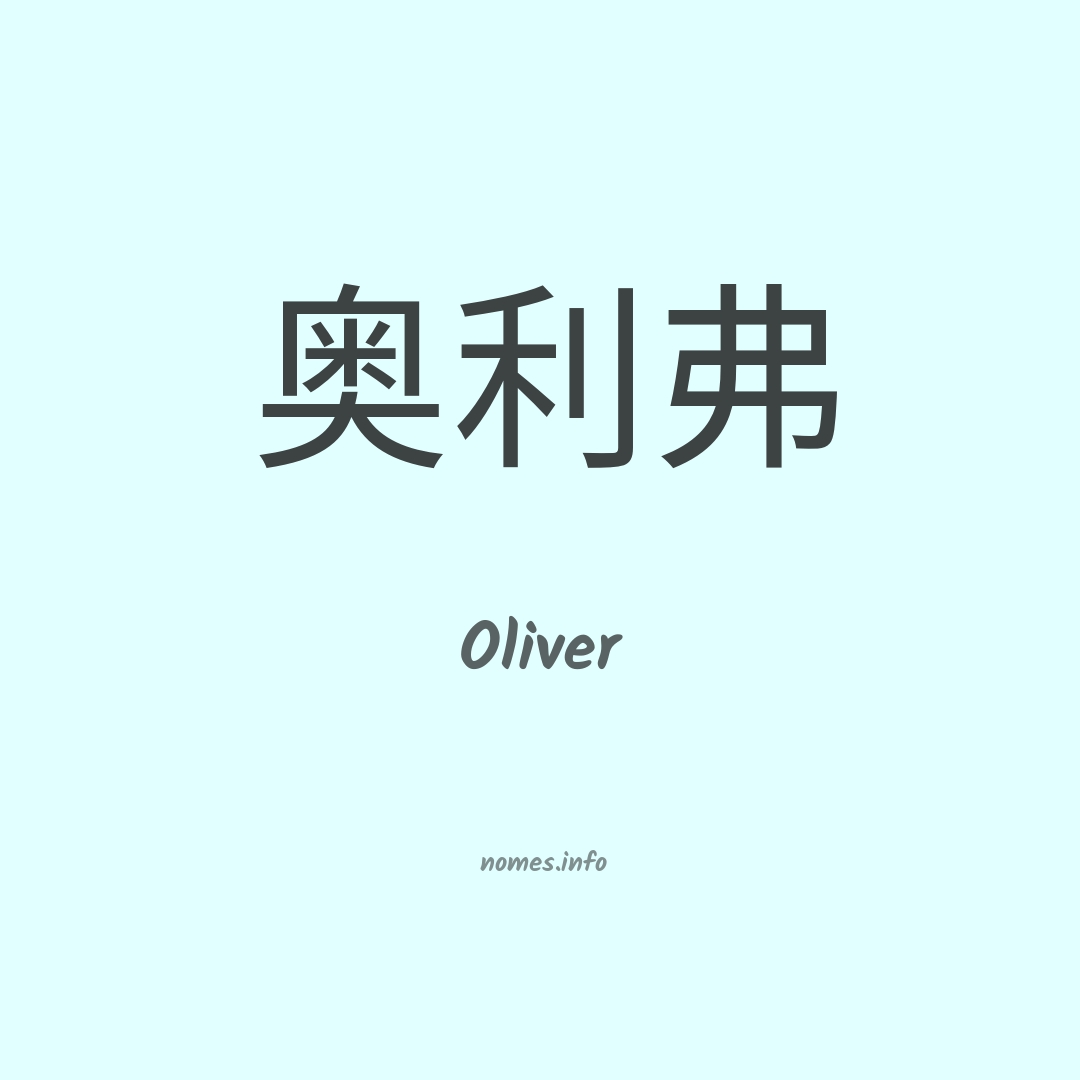 Body Significado do nome Oliver C552